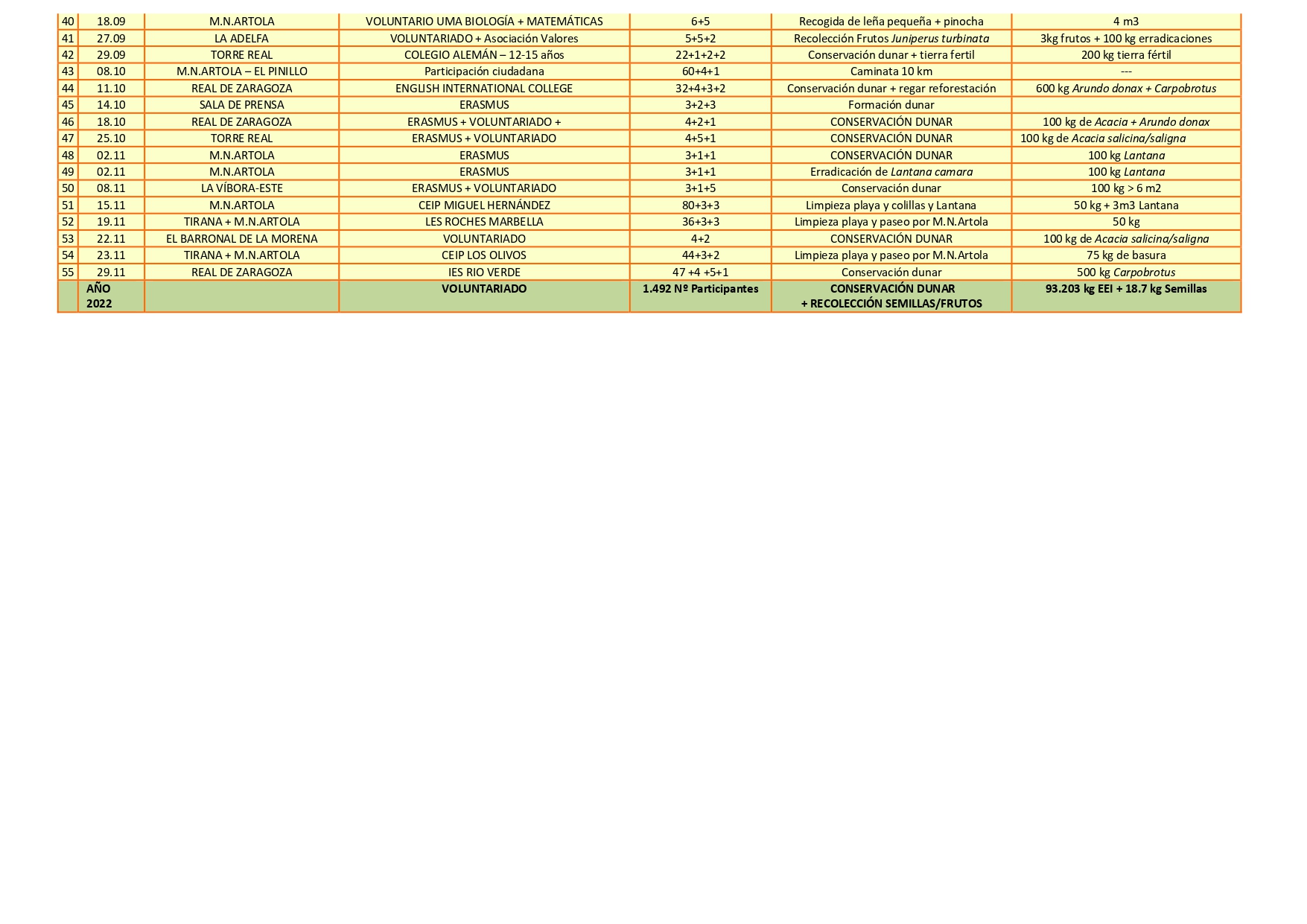 estadistica final 2022_pages-to-jpg-0002